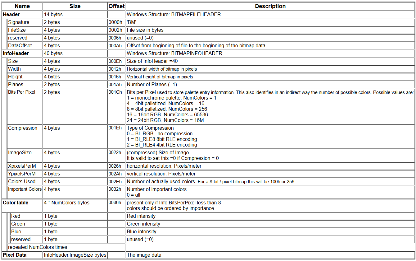 bmp file format structure