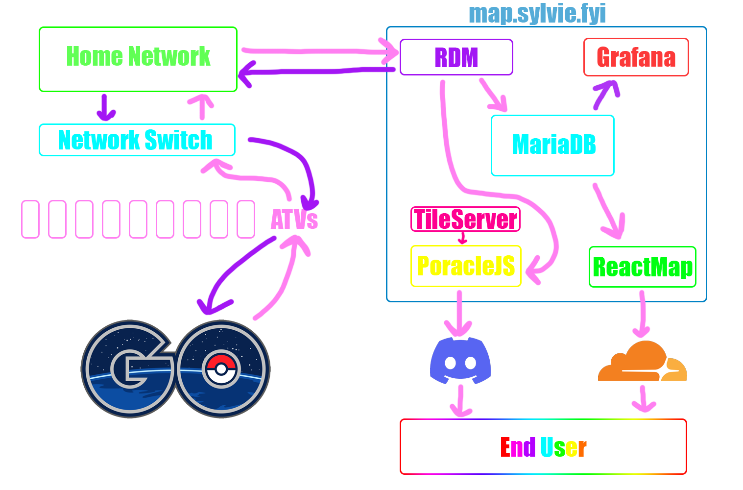 stack diagram