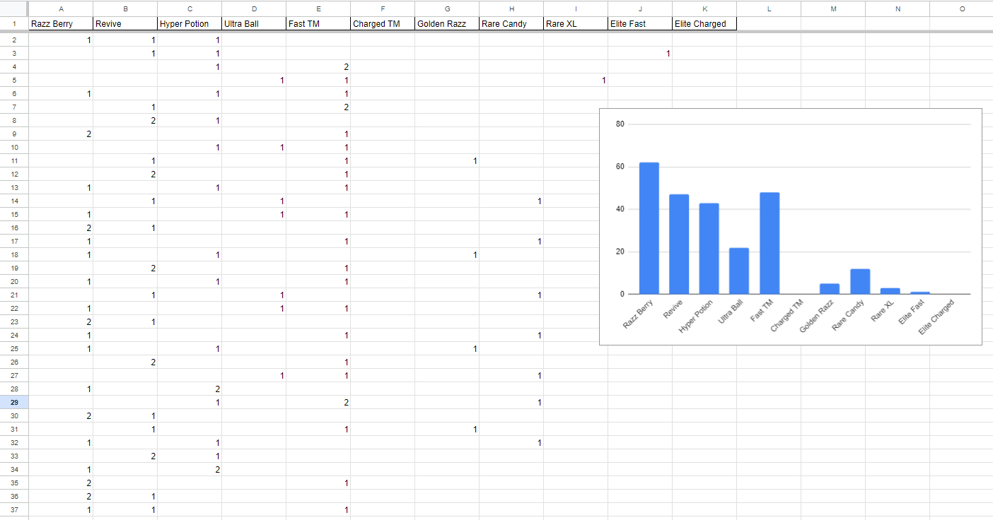 google sheets chart