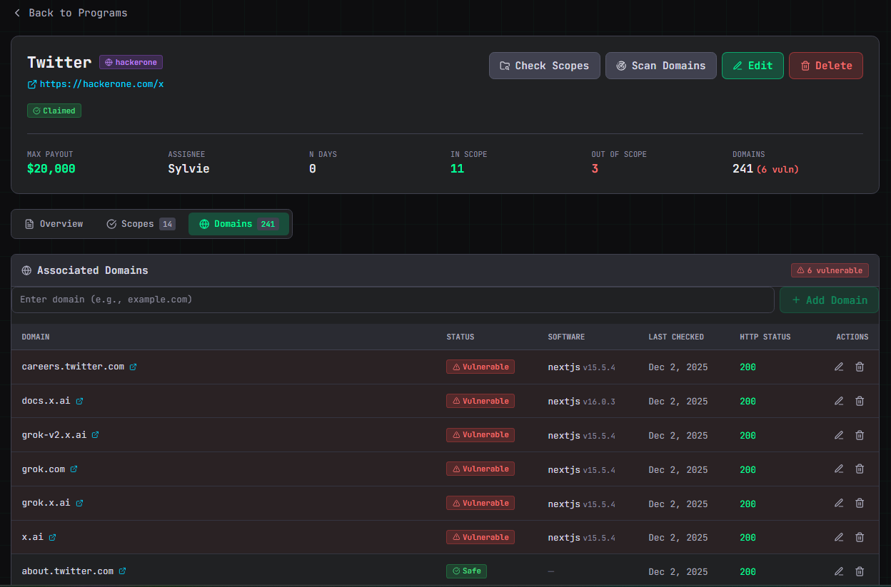 manager dashboard showing twitter sites vulnerable