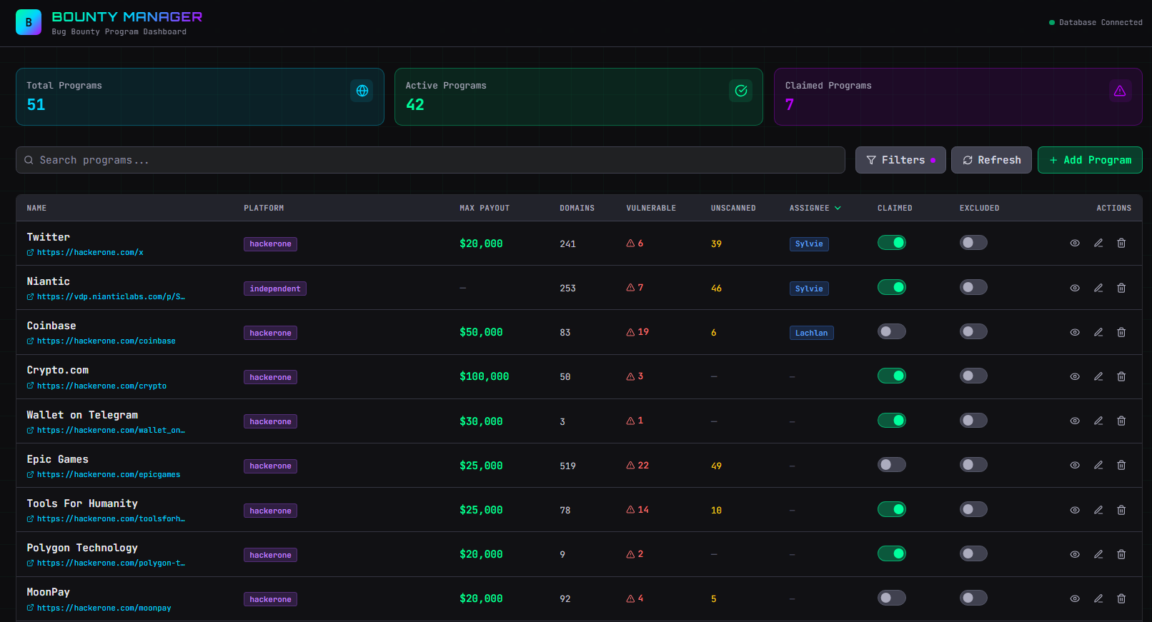 manager dashboard home page