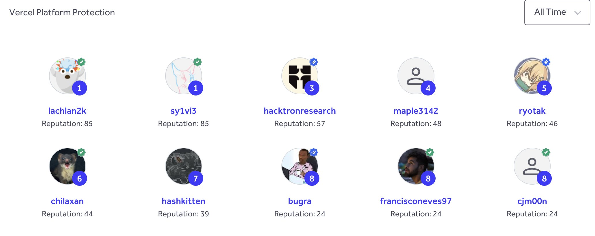 vercel waf hackerone leaderboard